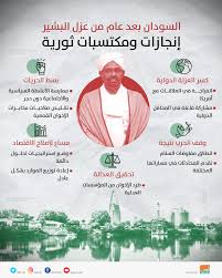 وفاة الشاعر محمد عفيفي مطر 28 يونيو 2010. Ù…Ù„ÙŠÙˆÙ†ÙŠØ© 30 ÙŠÙˆÙ†ÙŠÙˆ Ø§Ù„Ø³ÙˆØ¯Ø§Ù† ÙŠÙ‚Ø·Ø¹ Ø§Ù„Ø·Ø±ÙŠÙ‚ Ø¹Ù„Ù‰ Ø§Ù„Ø¥Ø®ÙˆØ§Ù†