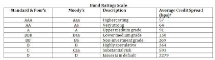 bond basics corporate vs sovereign risk seeking alpha