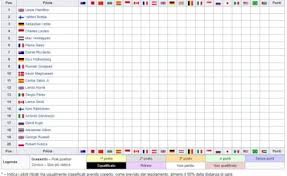 Il alcuni gp si corre per due domeniche di fila cambiando la denominazione del gran premio in modo da ridurre gli. Calendario Formula 1 2019 Pdf