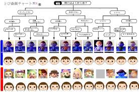 Acnl makeup guide saubhaya makeup. Pin By Bo Marie On Acnl New Leaf Hair Guide Acnl Hair Guide Animal Crossing Hair Guide