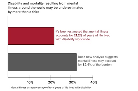 Each monthly issue of the lancet psychiatry features original clinical research, expert reviews, and provocative comment and opinion in mental health, providing a clear, independent perspective about. Global Burden Of Mental Illness Underestimated News Harvard T H Chan School Of Public Health