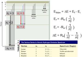 Struktur Elektron Atom Sifat Gelombang Model Atom Bohr 1913 Pengertian Radiasi Elektromagnetik Duniakumu Page 2 Gelombang Einstein Energi
