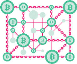 In a pow system, transactions are verified by miners, who use their computer hardware to solve complex mathematical equations for the right to add new groups of transactions (blocks) to the blockchain (record of all blocks and the transactions in them). Blockchains How They Work And Why They Ll Change The World Ieee Spectrum