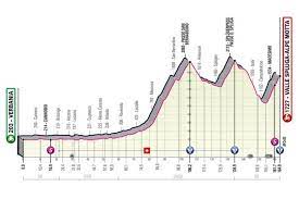 En vivo y en directo etapas y recorrido del giro y noticias de la vuelta ciclista italiana y las regiones italianas por las que pasa Giro De Italia 2021 Etapas Perfiles Y Recorrido As Com