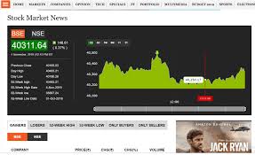 Why stock market fall today ? 7 Best Newspapers For Stock Market India To Read Trade Brains