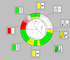 Pin On Billings Method