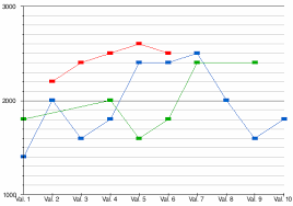 template line chart doc wikipedia