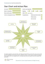 star chart and action plan homeless outcomes