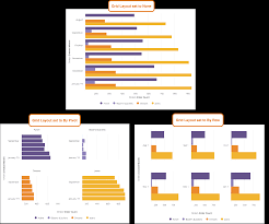 Bar Chart Options