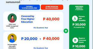 Application For Tertiary Education Subsidy Now Open Ay 2020 2021 Tertiary Education Education School Fees