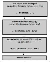 Black and white kitchen table nonexistent demand definition economics / sydney ember : The Development Of An Automated Sentence Generator For The Assessment Of Reading Speed Behavioral And Brain Functions Full Text
