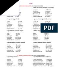 Imperfectul verbului avoir sau nu poţi să mai interacţionezi. Franceza Conjugarea Verbelor Syntaxe Morphologie