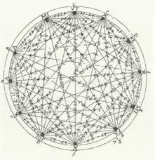 Now let's break down this graphic. Circle Of 5ths Exercises Frazier Piano Studio