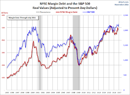 A New Look Nyse Margin Debt And The Market Financial Sense