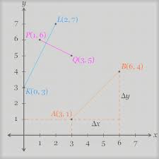 We did not find results for: Rumus Gradien Dan Contoh Perhitungannya Blog Teknisi