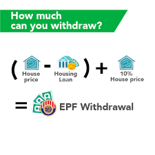 How To Own A New Home Through Withdrawal From Kwsp Account 2 Kinta Properties