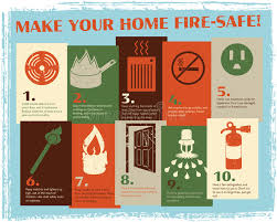 The most important thing to do during a fire is to get yourself to safety then. Fire Safety Poster Stock Illustrations 932 Fire Safety Poster Stock Illustrations Vectors Clipart Dreamstime