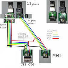 The case of the micro usb otg cables is also similar. Pin On Mpho Plans