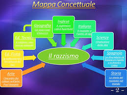 Esame Di Licenza Media Colloquio Orale Ppt Video Online Scaricare