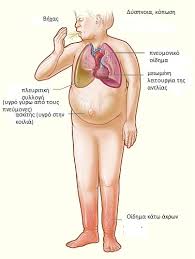 En foaming from the mouth indicates pulmonary edema. Xeiroyrgikh 8erapeia Ths Kardiakhs Aneparkeias Nowdoctor