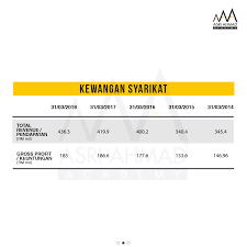 We did not find results for: Hari Hari Makan Ajinomoto Dah Ada Saham Ajinomoto Asri Ahmad Academy