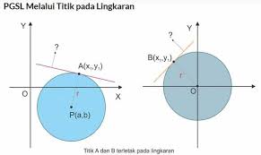 Semua gambar grafik yang terdapat pada pos ini merupakan hasil screenshot. Contoh Soal Garis Singgung Lingkaran Dan Jawabannya