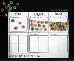 States Of Matter Activities Playdough To Plato Matter Activities States Of Matter Matter Science