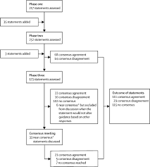 Simply apply, log in and upload your documents! A National Consensus Management Pathway For Paediatric Inflammatory Multisystem Syndrome Temporally Associated With Covid 19 Pims Ts Results Of A National Delphi Process The Lancet Child Adolescent Health