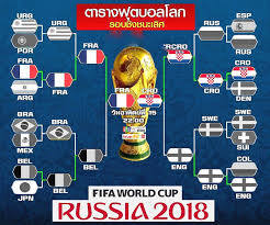 ฟุตบอลยูโร 2020 อังกฤษ พบโครเอเชีย 13 มิ.ย. à¸– à¸² à¹‚à¸„à¸£à¹€à¸­à¹€à¸Š à¸¢ à¸„à¸§ à¸² à¹à¸Šà¸¡à¸› à¹‚à¸¥à¸ à¸ˆà¸°à¸– à¸­à¹€à¸› à¸™à¸ª à¸‡à¸¡à¸« à¸¨à¸ˆà¸£à¸£à¸¢ à¹€à¸— à¸¢à¸š à¸à¸£ à¸ à¹à¸Šà¸¡à¸› à¸¢ à¹‚à¸£ à¸«à¸£ à¸­à¹„à¸¡ Pantip