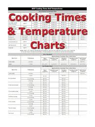 Beef Tenderlon Temperature Chart Cooking Film Wrap