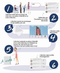 Générez des numéros de carte de crédit avec leur date d'expiration et leur code cvv à des fins de test. Elections Municipales 2020