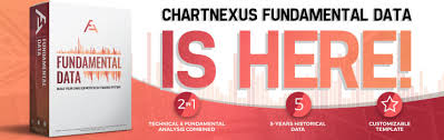 chartnexus your personal software for technical analysis