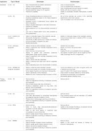 Plant cell diagram | animal cell diagram. Frontiers Laboratory Models For Investigating Breast Cancer Therapy Resistance And Metastasis Oncology