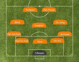 Het nederlands elftal speelt vanavond een vriendschappelijk interland tegen spanje. Ideale Opstelling Oranje Met Wesley Sneijder Op Wk 2014