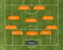 Moeten boekhandelaars zo maar alles willen verkopen? Ideale Opstelling Oranje Met Wesley Sneijder Op Wk 2014