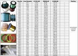 75 Genuine Powerpro Diameter Chart