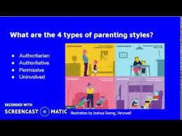 4 zeilen · 09.10.2019 · the parenting styles outlined by baumrind include the «authoritarian» style, the «authoritative». The 4 Types Of Parenting Styles Youtube