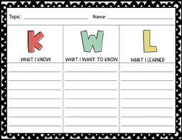 Kwl Chart Chart Primary Teaching Teaching