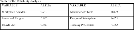 To prevent accidents from happening, start with a general awareness and understanding of the safety risks in your work environment. Pdf Workplace Accident In Malaysia Most Common Causes And Solutions Semantic Scholar