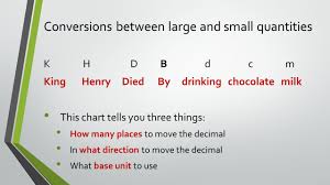 metric system measurement ppt video online download