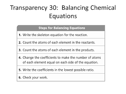 Chapter 9 Chemical Reactions Ppt Download