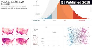 Maniac magee 5th grade unit. What S Going On In This Graph Is Now Weekly Stem Teachers Explain Why It S A Powerful Activity The New York Times