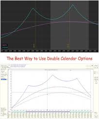 The Double Calendar Option Trade Profits Because Of The Higher Level Of Time Decay In The Shorter Dated Sold Options As Opposed To The Longer Dated Boughts One In 2020