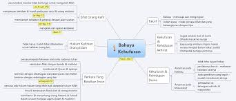 Download Nota Pendidikan Islam Tingkatan 1 Yang Bernilai Untuk Para Guru Dapatkan Contoh Resume Cover Letter Curriculum Vitae Terbaik