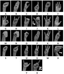 Fingerspelling is often used for proper names or to indicate the . Irish Sign Language Alphabet Download Scientific Diagram