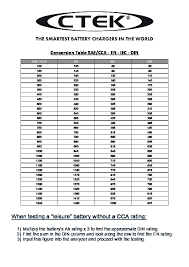 Ctek Conversion Table From Din To Cca D49ow8g08049