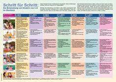 20 Infografiken Fur Die Kita Informationen Rund Ums Kind Fur Erzieher Innen In Krippe Hort Kindergarten Ideen Kinder Erzieherin Kita