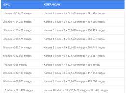 Menurut sejarah, fungsinya berbeda lho! 1 Tahun Berapa Minggu Tahun Ke Minggu
