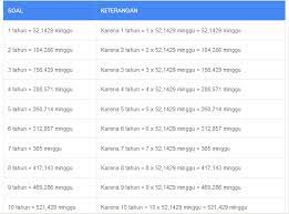 Assalamualaikumsalam sejahtera semuanya.di kapulaga hibrida ada 2 musim panen, yaitu ; 1 Tahun Berapa Minggu Tahun Ke Minggu