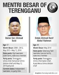 Karnival silat kebangsaan piala menteri besar terengganu 2019. As Terengganu Mb Ahmad Said Controversial From Start To End Malaysia Today